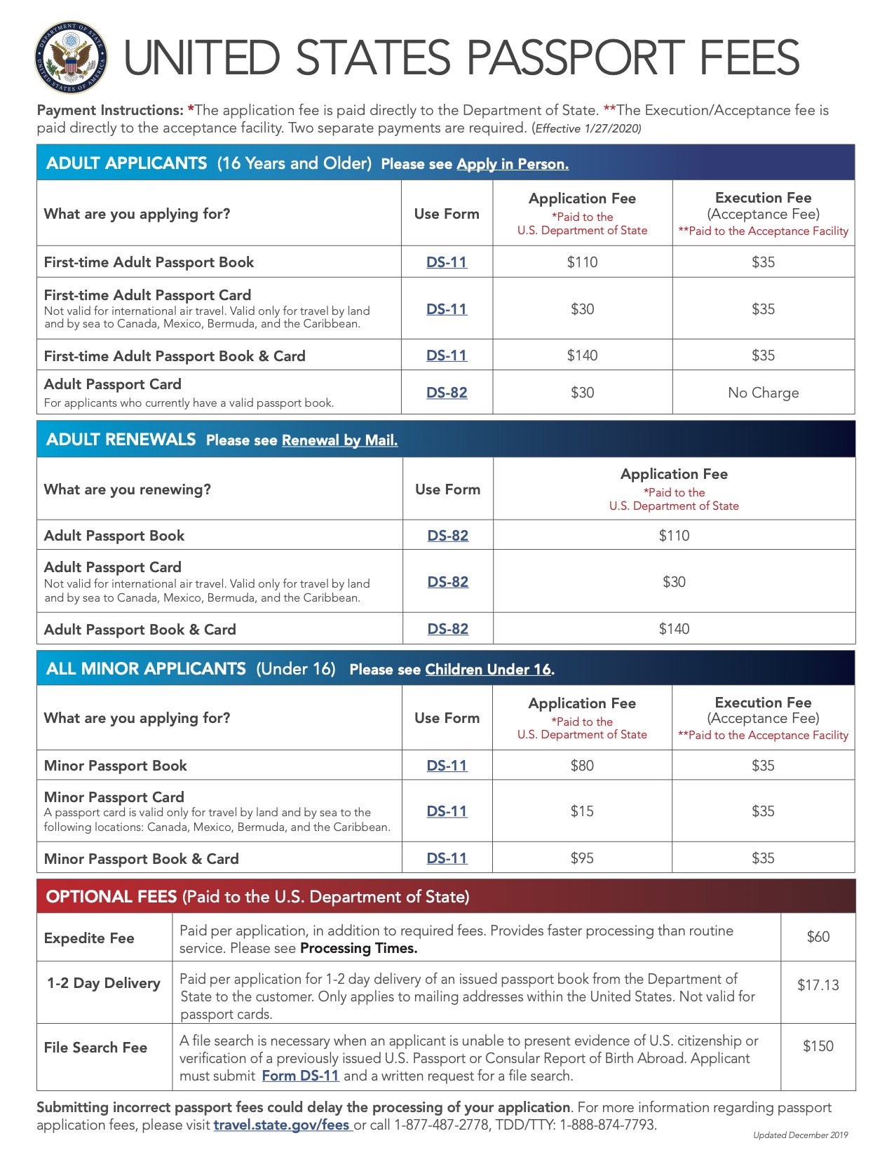 passport application fee